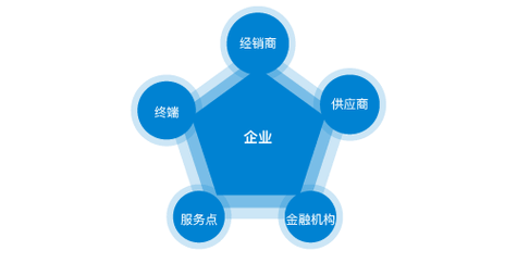 亮化安装工多少钱一天